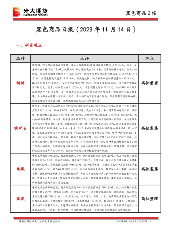黑色商品日报