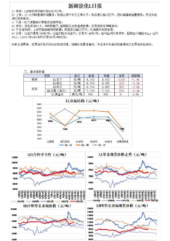 新湖能化L日报