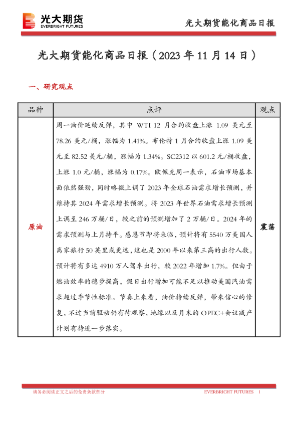 能化商品日报