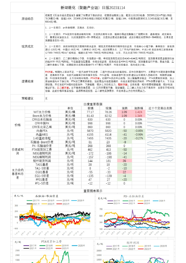 新湖能化（聚酯产业链）日报