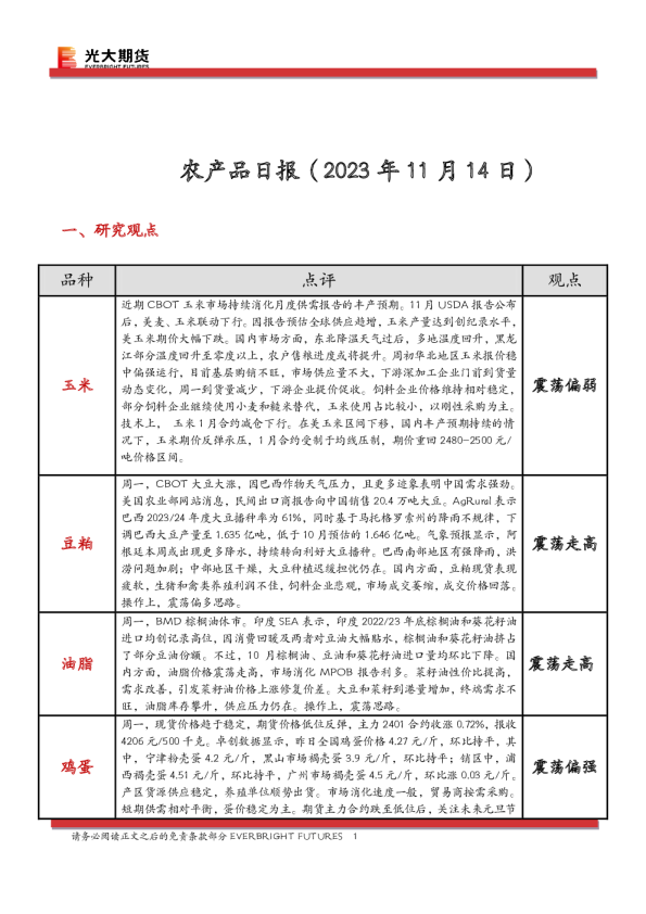 农产品日报