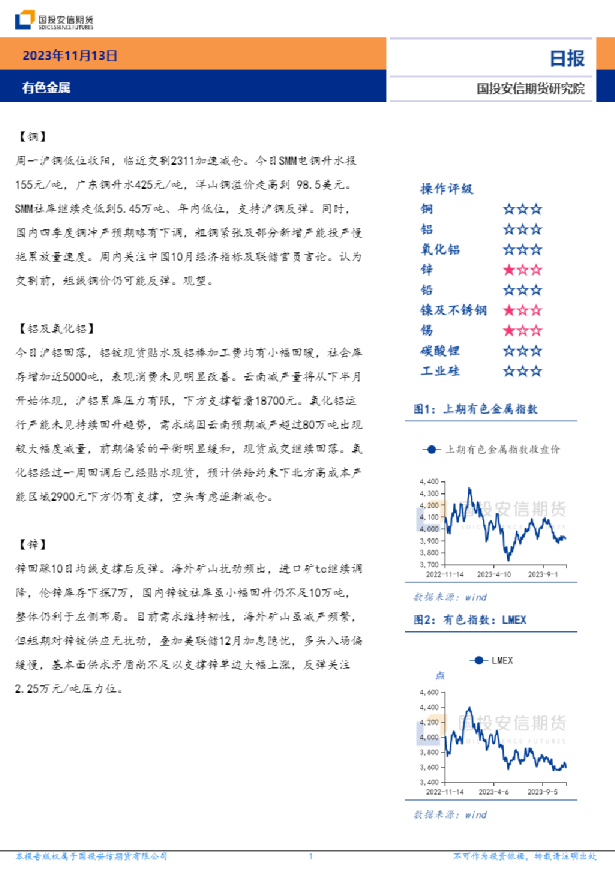 有色金属日报