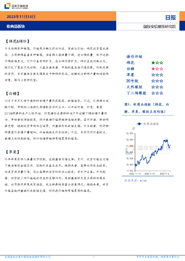 软商品板块日报