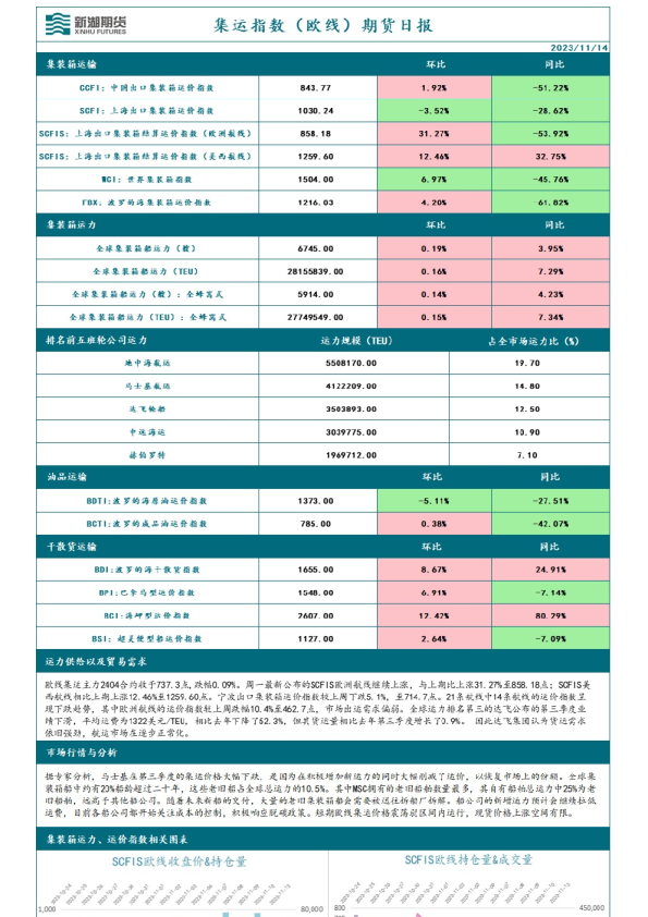 集运指数 (欧线) 期货日报