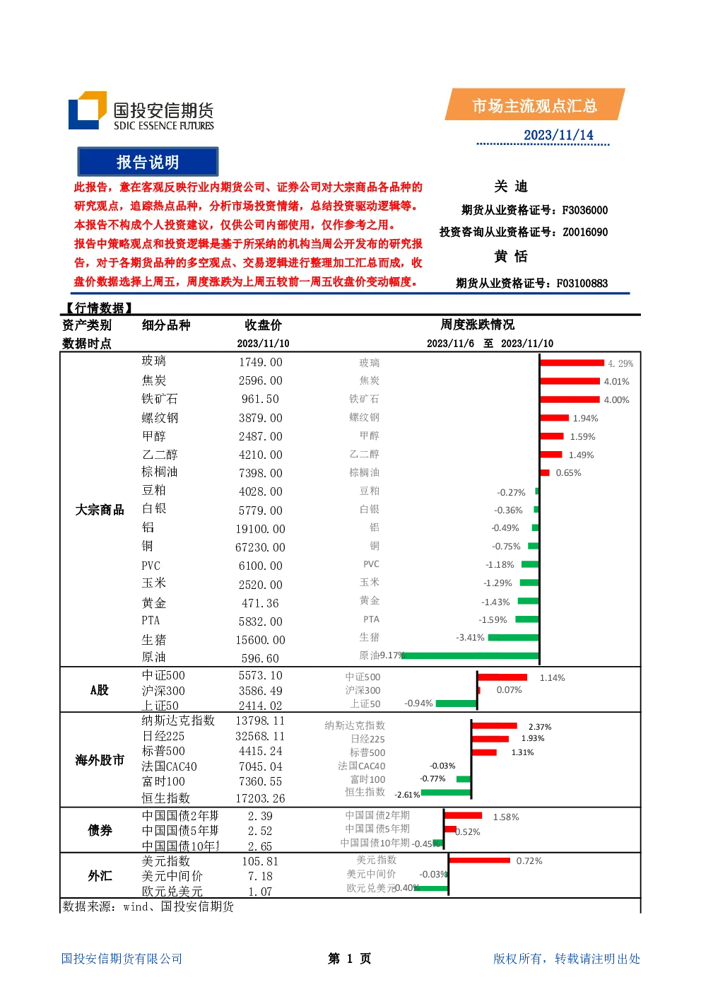 市场主流观点汇总