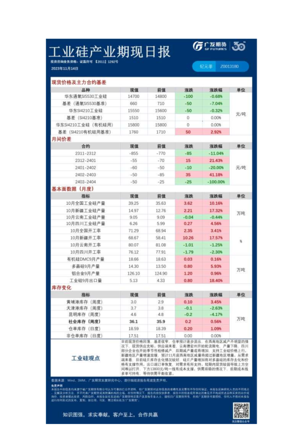 特殊商品组日报