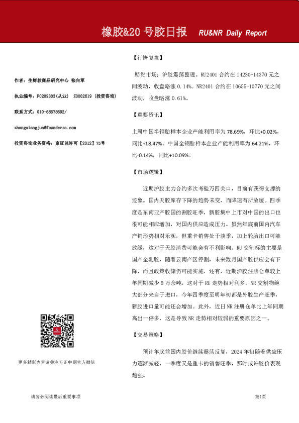 橡胶&20号胶日报