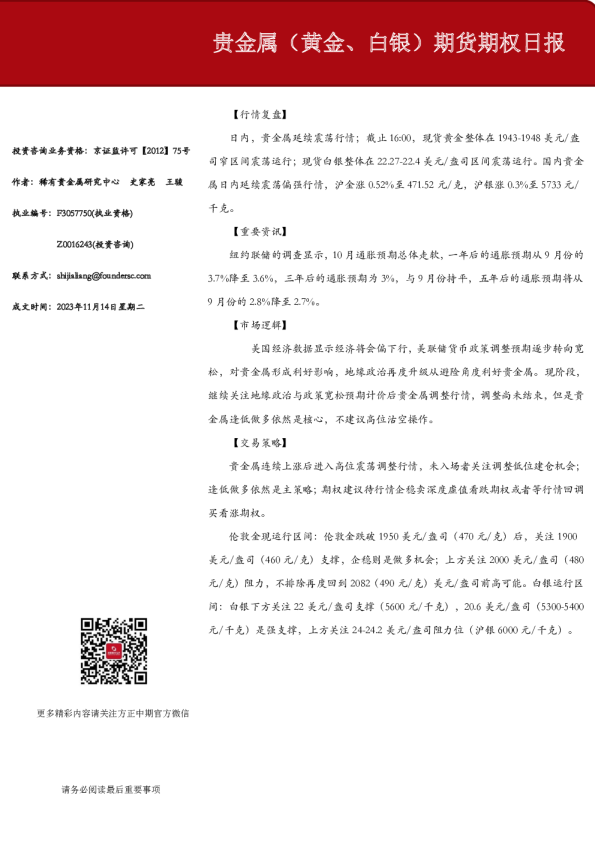 贵金属（黄金、白银）期货期权日报