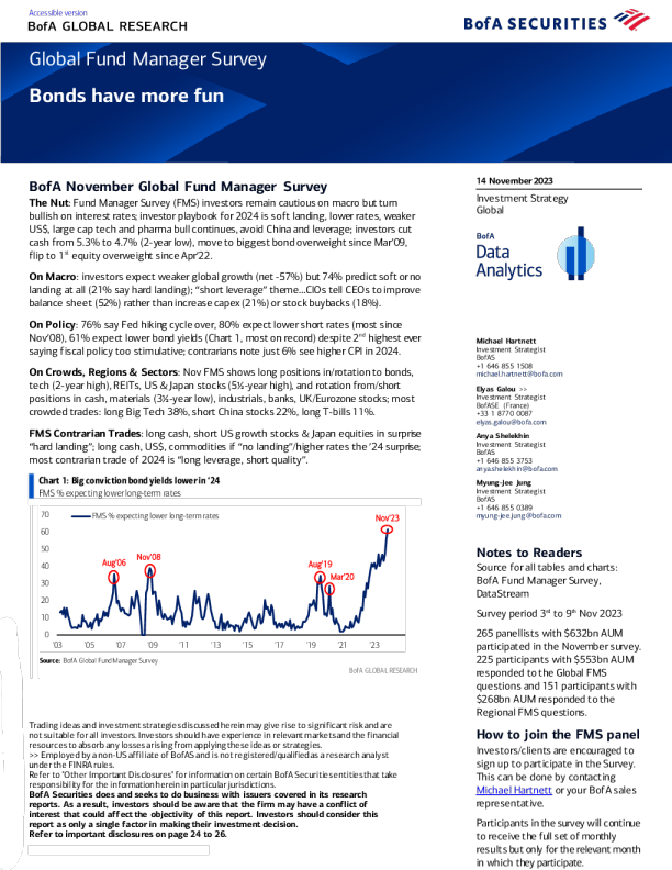 全球基金经理调查 ： 债券有更多乐趣
