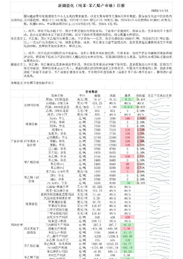 新湖能化（纯苯-苯乙烯产业链）日报