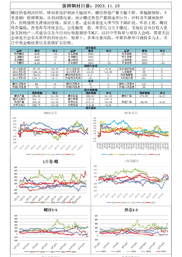 新湖钢材日报