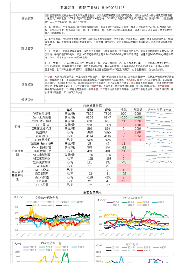 新湖能化（聚酯产业链）日报