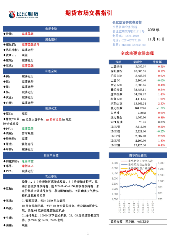 期货市场交易指引