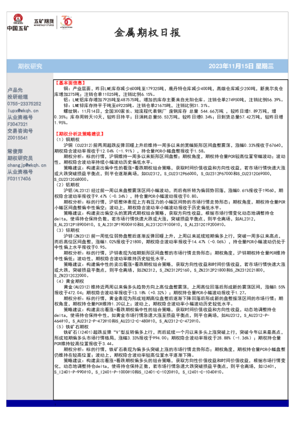金属期权日报