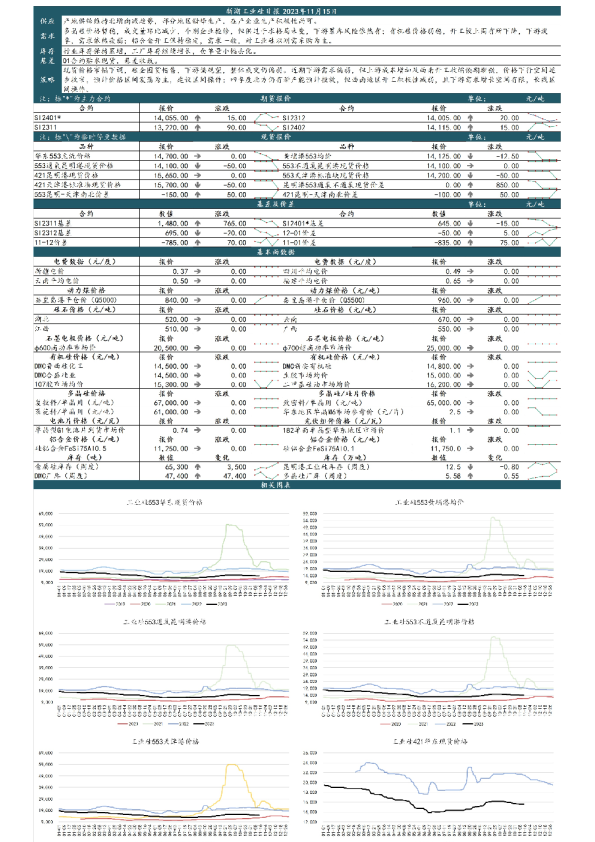 新湖工业硅日报