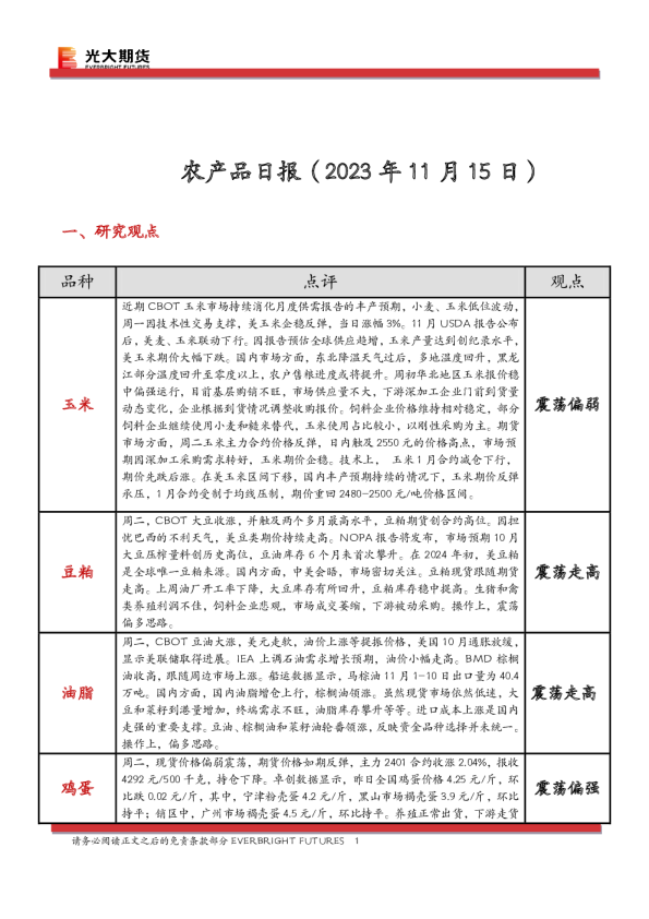 农产品日报