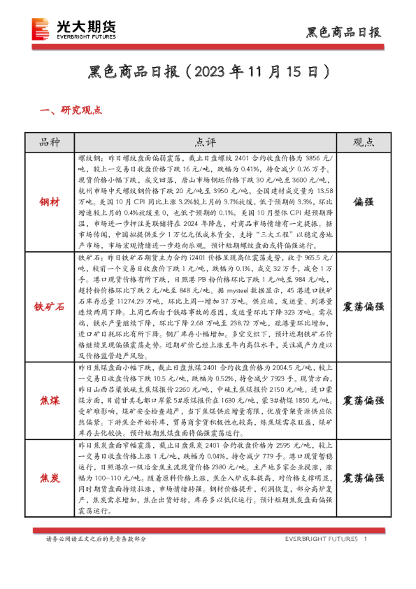 黑色商品日报