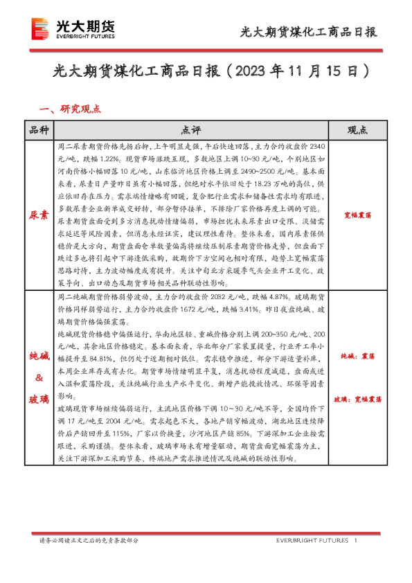煤化工商品日报