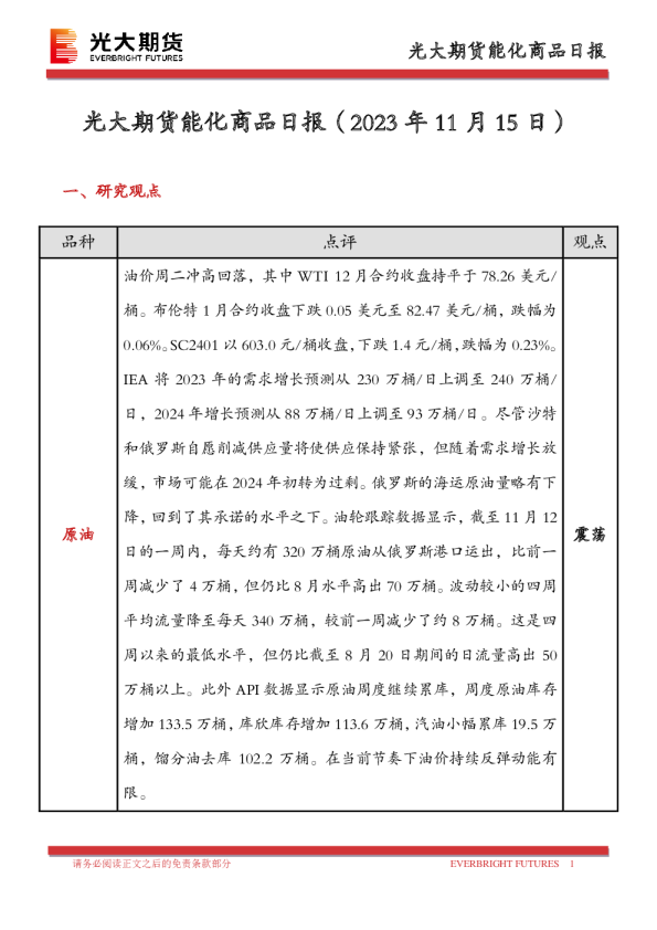 能化商品日报