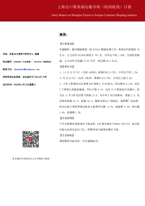 上海出口集装箱运输市场（欧洲航线）日报