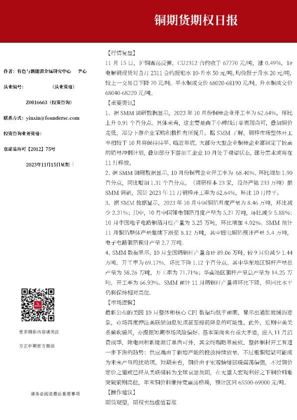 铜期货期权日报