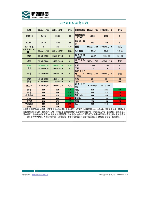 沥青日报