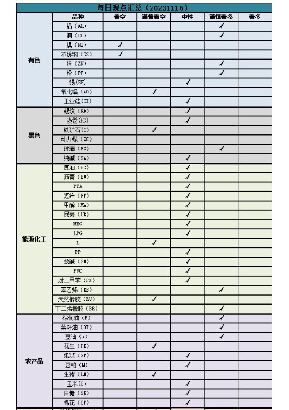 新湖早盘提示