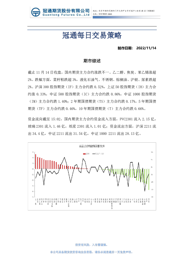 冠通每日交易策略