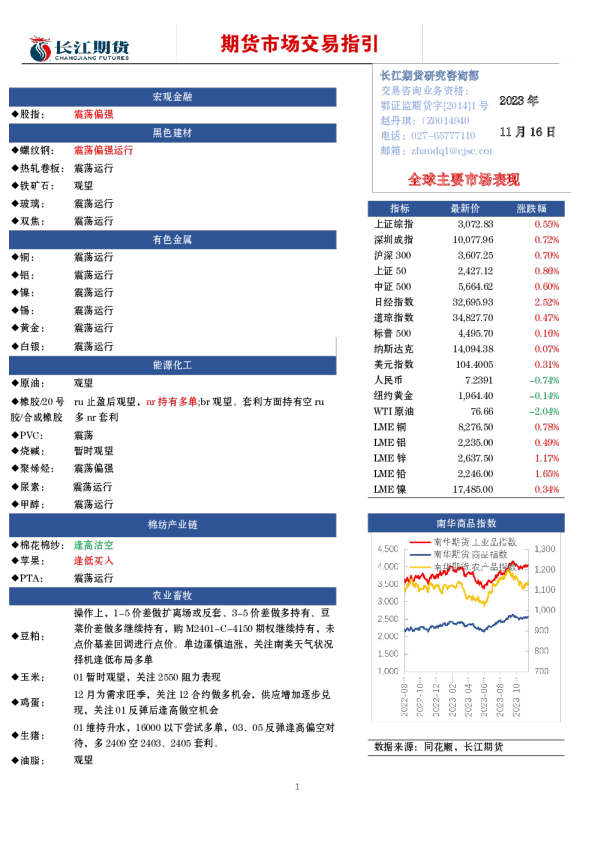 期货市场交易指引