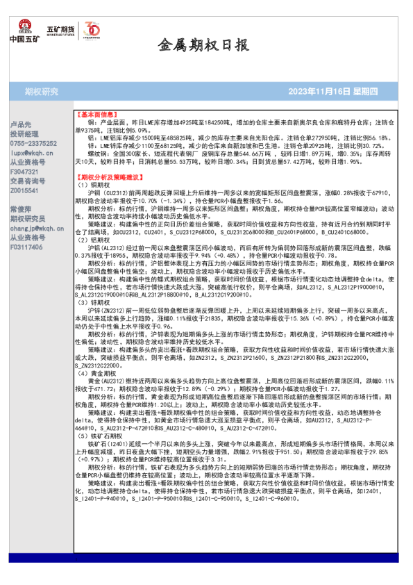 金属期权日报