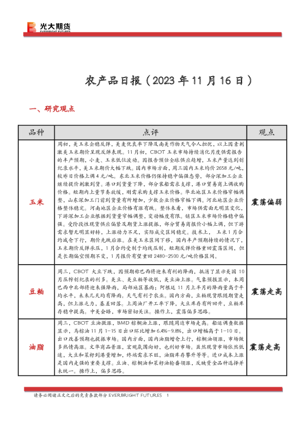 农产品日报