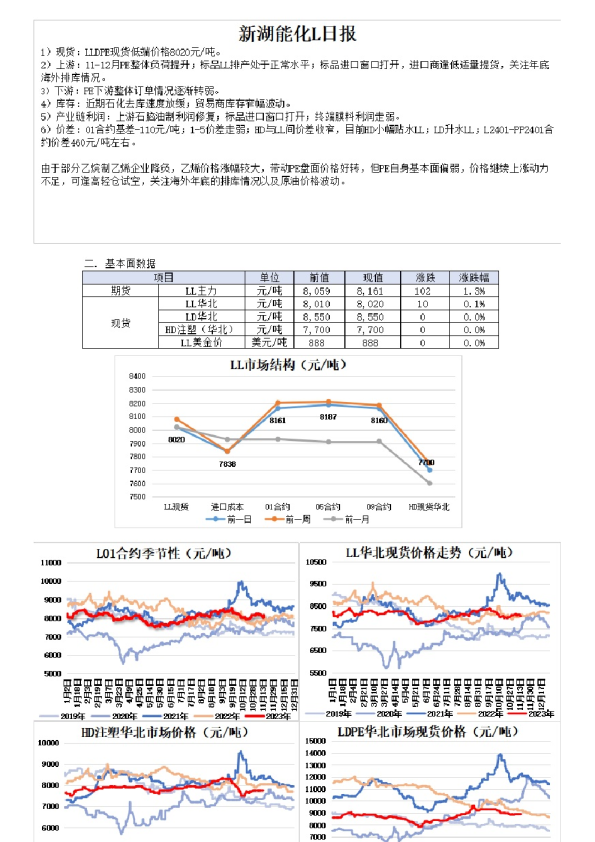 新湖能化L日报
