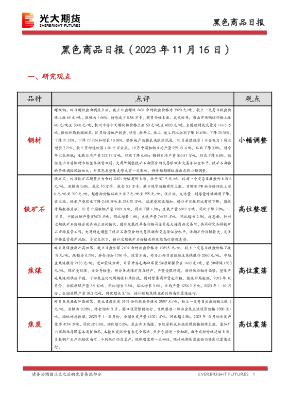 黑色商品日报