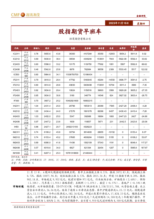 股指期货早班车