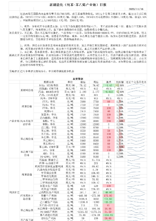 新湖能化（纯苯-苯乙烯产业链）日报