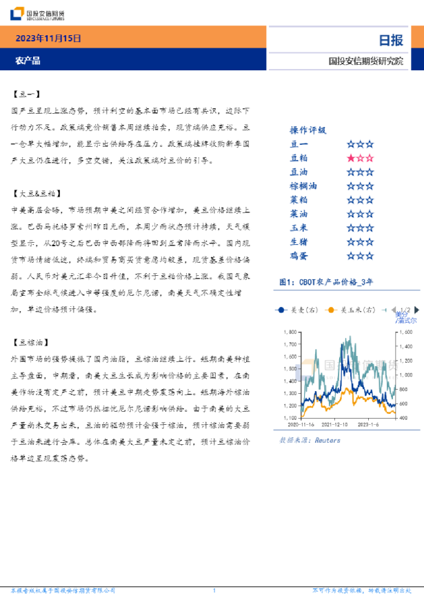 农产品日报