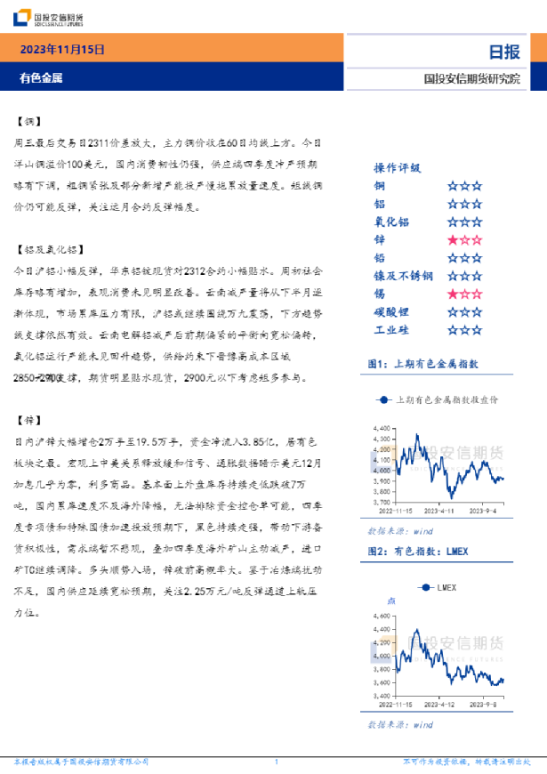 有色金属日报