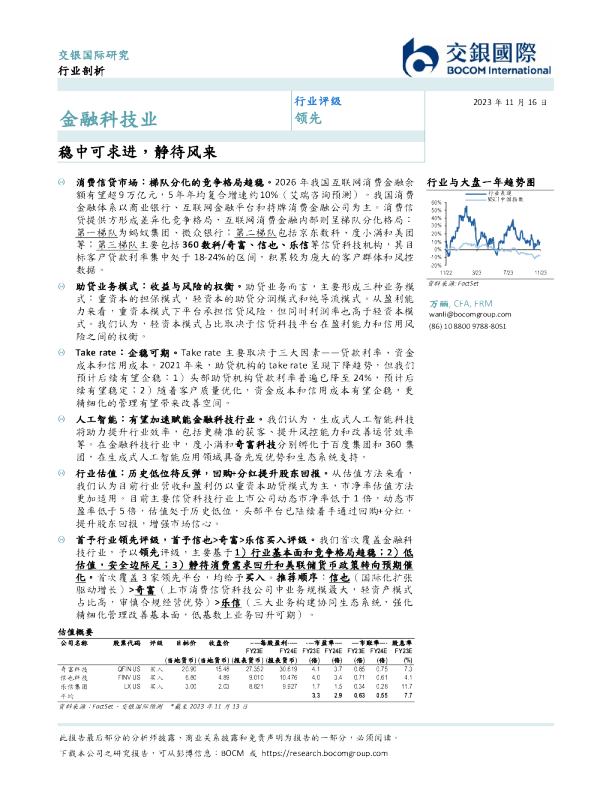 金融科技行业报告