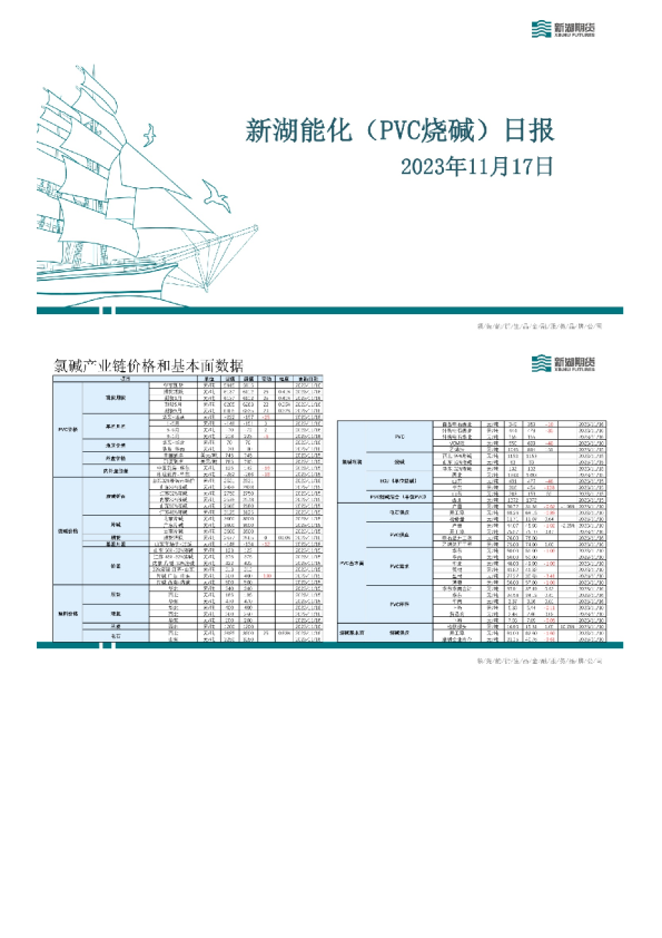 新湖能化（PVC烧碱）日报