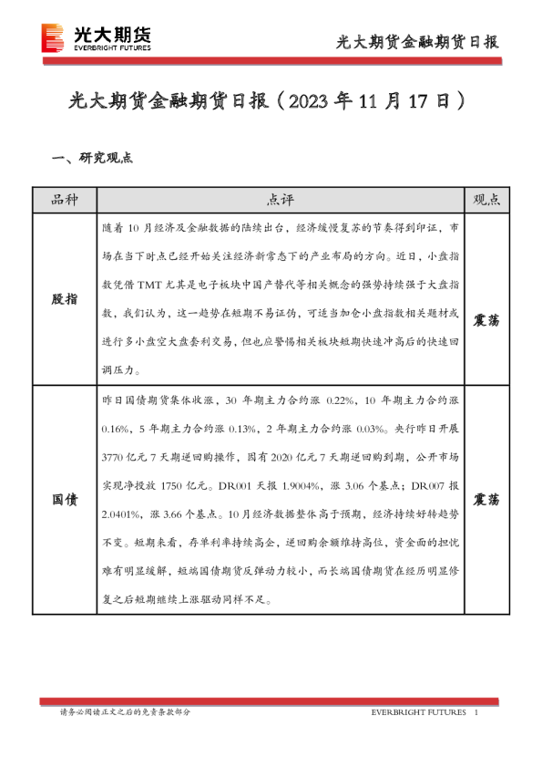 金融期货日报