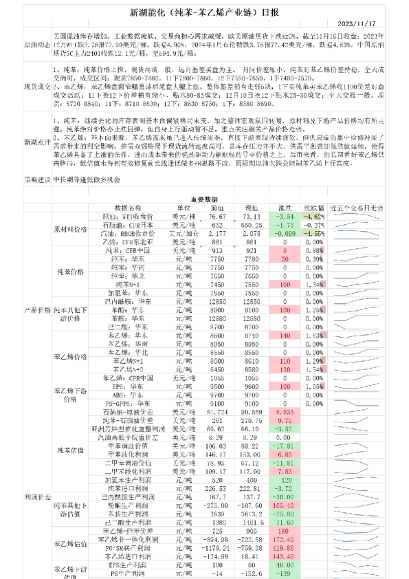 新湖能化（纯苯：苯乙烯产业链）日报