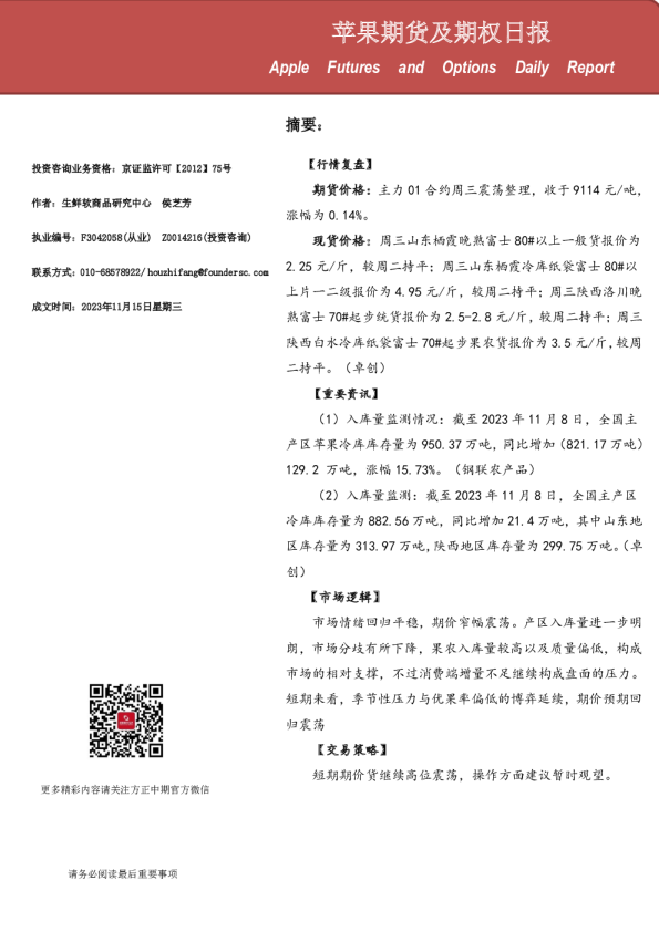 苹果期货及期权日报
