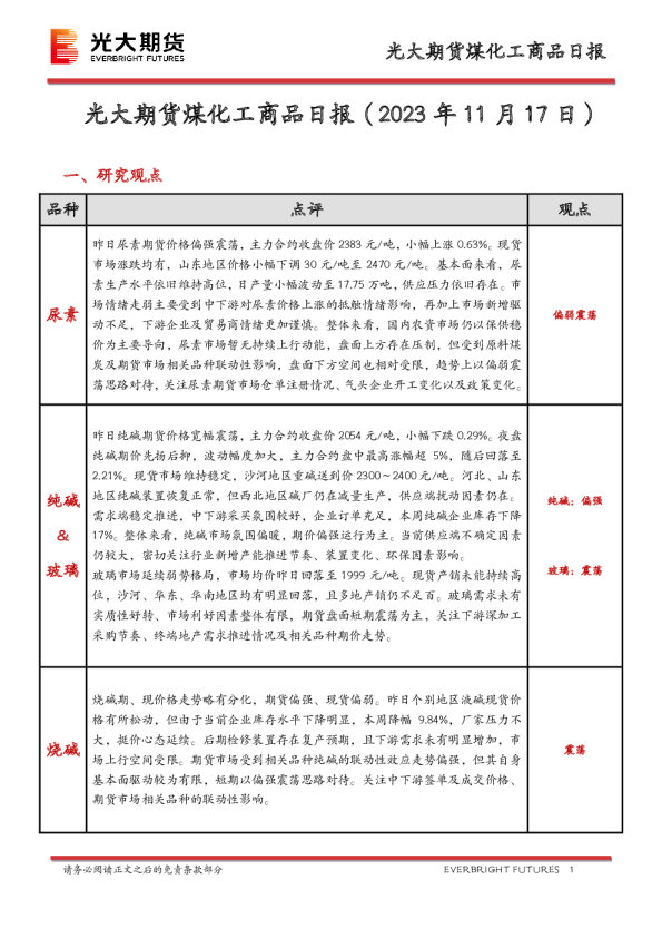 煤化工商品日报