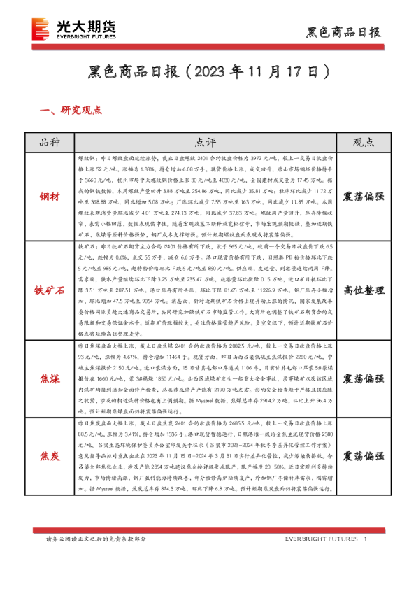 黑色商品日报