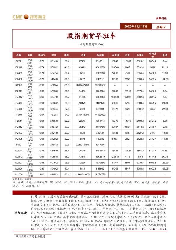 股指期货早班车