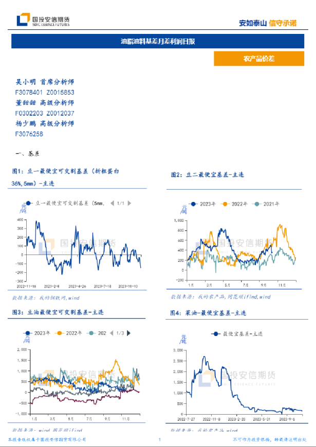 油脂油料基差月差利润日报