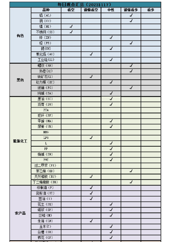 每日观点汇总