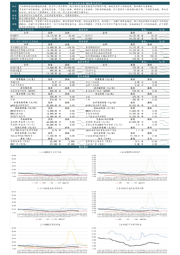 新湖工业硅日报