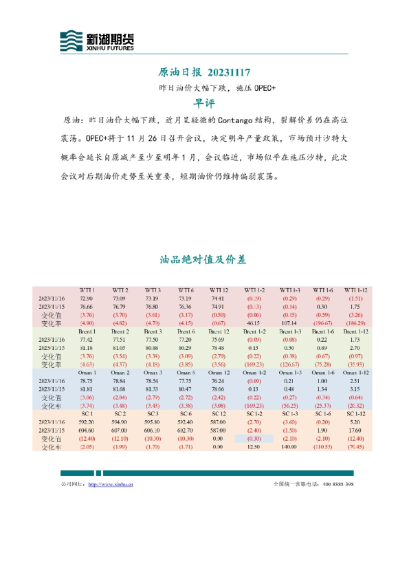 原油日报