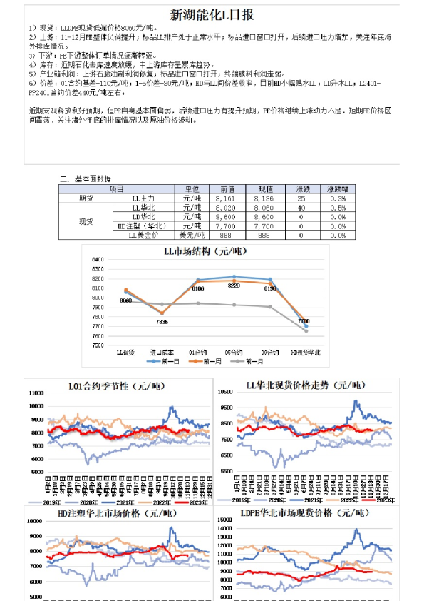 新湖能化L日报